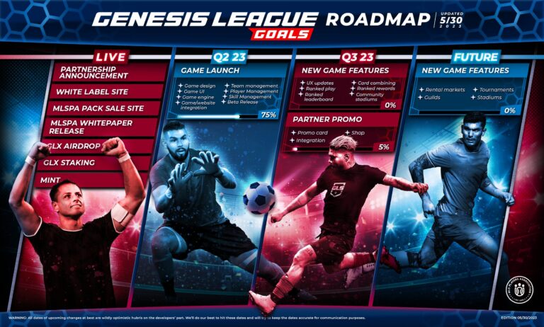 Genesis League Sports abre o campo em Beta para novos jogadores